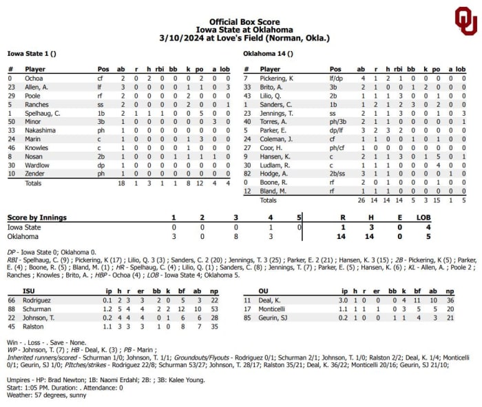 Final Box Score